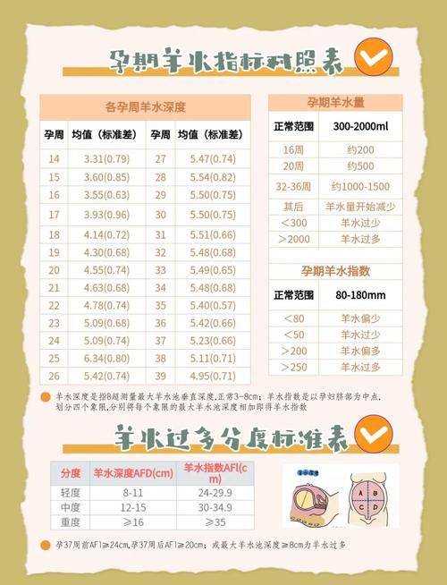 孕期40周羊水正常值是多少？-第2张图片-中州医学会