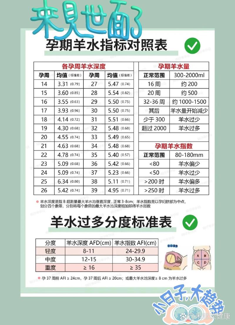 孕期40周羊水正常值是多少？-第1张图片-中州医学会