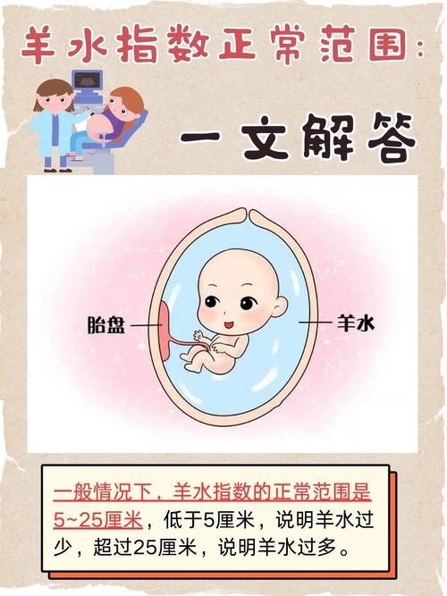 孕期40周羊水正常值是多少？-第3张图片-中州医学会