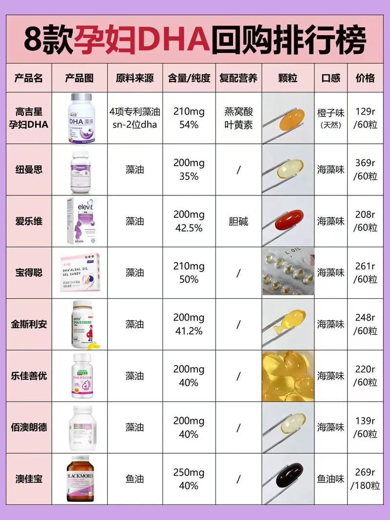 孕期补DHA，多少含量才科学？-第1张图片-中州医学会
