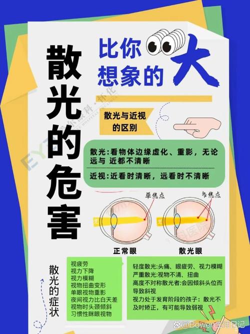 儿童散光因何而起?如何科学矫正?-第3张图片-中州医学会 儿童散光因何而起?如何科学矫正?-第3张图片-中州医学会