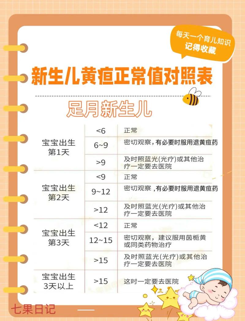 黄疸多少值能打预防针？-第2张图片-中州医学会