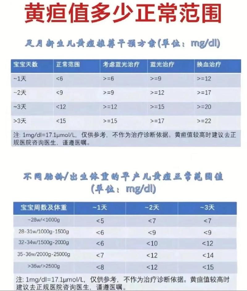黄疸多少值能打预防针？-第1张图片-中州医学会