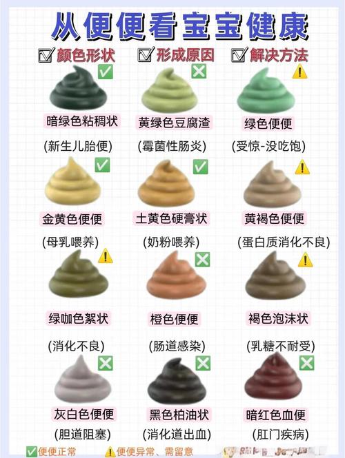 新生儿吃奶粉大便干燥怎么办？-第3张图片-中州医学会