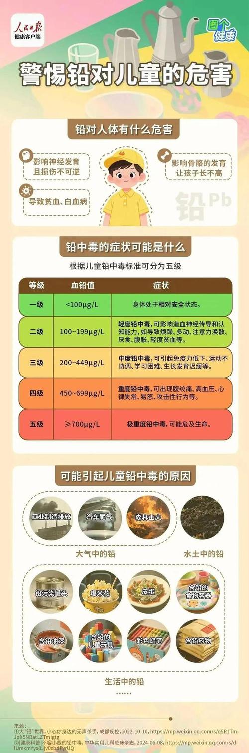 儿童血铅超标有何症状与危害?-第1张图片-中州医学会 儿童血铅超标有何症状与危害?-第1张图片-中州医学会