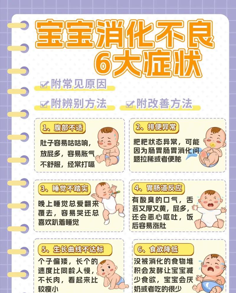 6岁儿童消化不良,如何有效调理?-第3张图片-中州医学会 6岁儿童消化不良,如何有效调理?-第3张图片-中州医学会