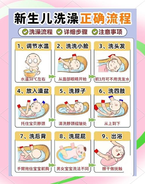 新生儿二十天不洗澡有何危害？-第2张图片-中州医学会