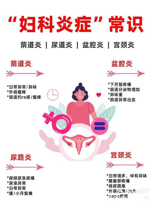 孕期妇科病怎么办？-第2张图片-中州医学会