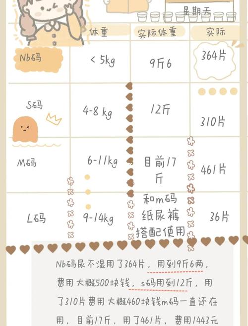 新生儿S号尿不湿用到几个月？-第2张图片-中州医学会