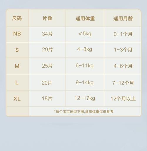 新生儿S号尿不湿用到几个月？-第1张图片-中州医学会