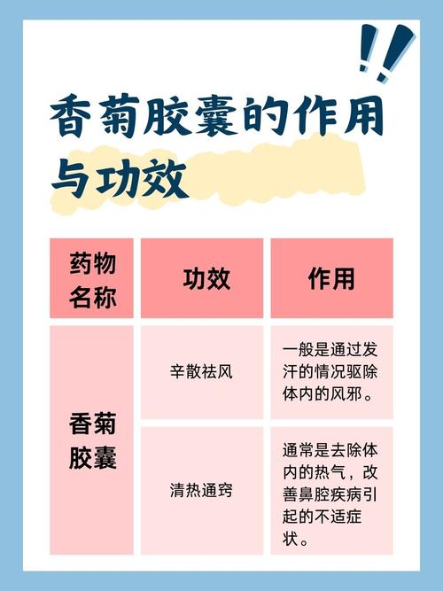 香菊胶囊8岁儿童用量怎么吃?-第2张图片-中州医学会 香菊胶囊8岁儿童用量怎么吃?-第2张图片-中州医学会