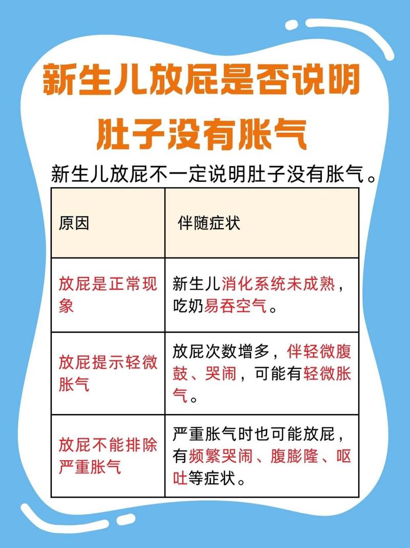 儿童不放屁什么原因引起的-第2张图片-中州医学会