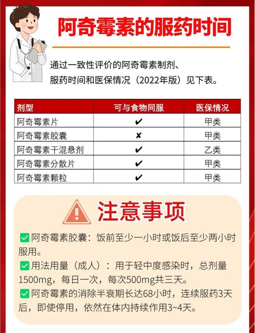 儿童阿奇霉素肠溶胶囊怎么吃？-第2张图片-中州医学会