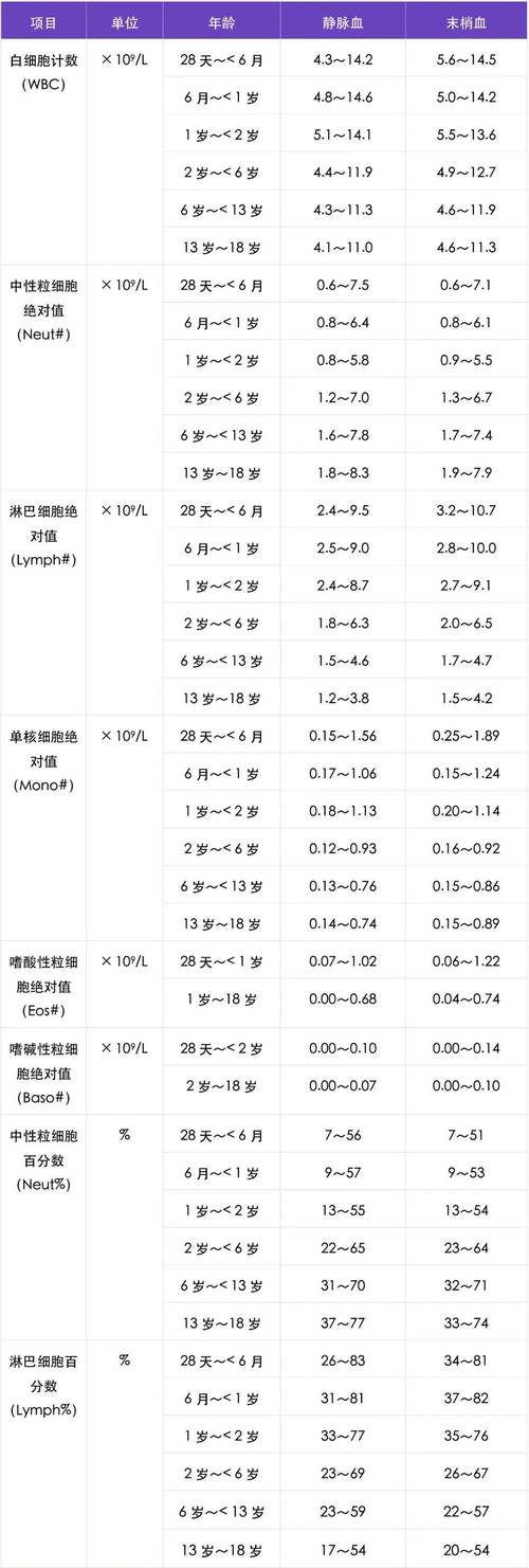 儿童微量元素检测该挂什么科?-第3张图片-中州医学会 儿童微量元素检测该挂什么科?-第3张图片-中州医学会