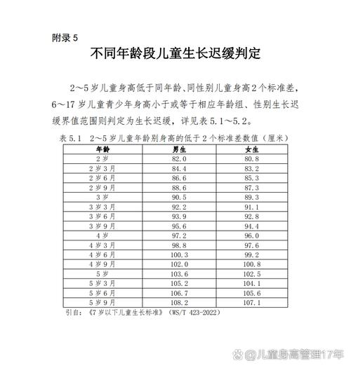 儿童生长迟缓标准如何科学界定？-第2张图片-中州医学会