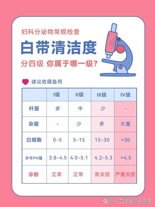 孕期白带清洁度三度怎么办？-第3张图片-中州医学会