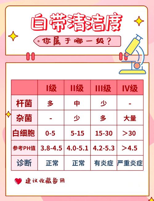 孕期白带清洁度三度怎么办？-第1张图片-中州医学会