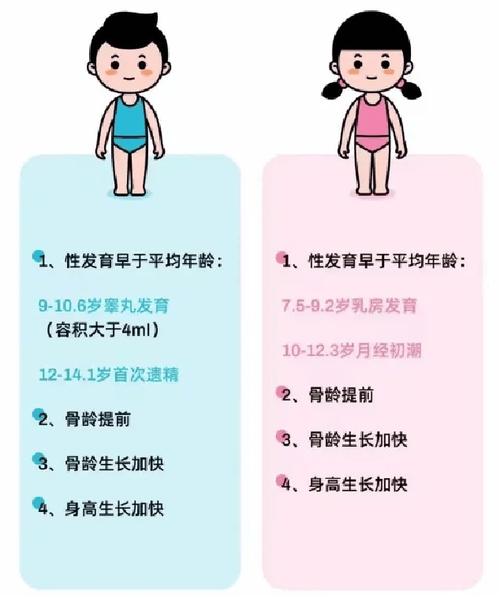 少年儿童发育最快系统是哪个？-第2张图片-中州医学会