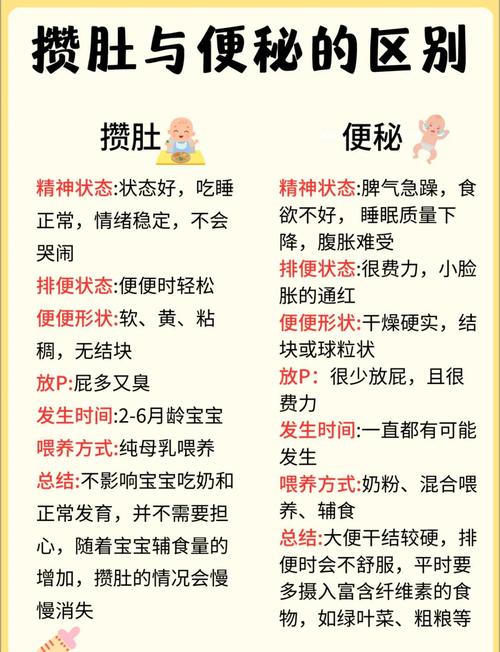 儿童便秘的原因和治疗方法-第1张图片-中州医学会