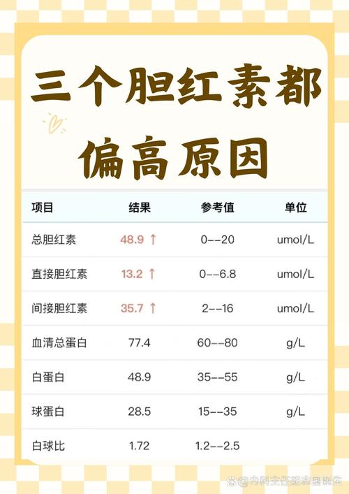 孕期促红细胞生成素偏高，是异常信号吗？-第3张图片-中州医学会