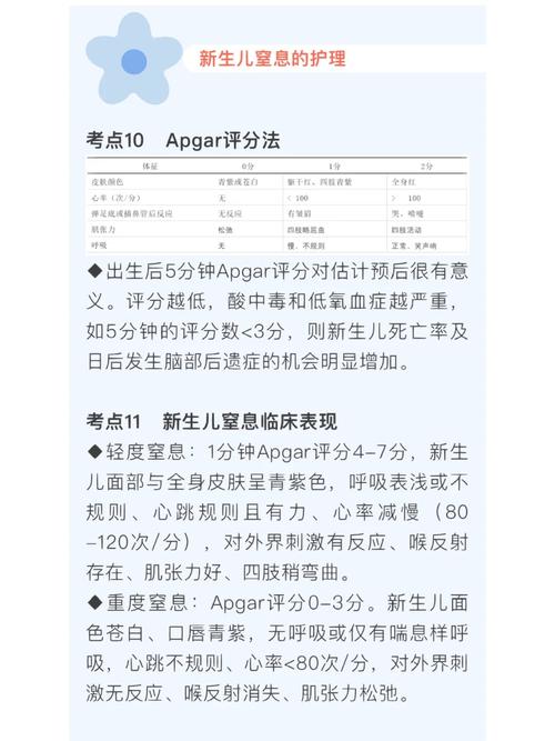 新生儿窒息的护理诊断及措施-第2张图片-中州医学会