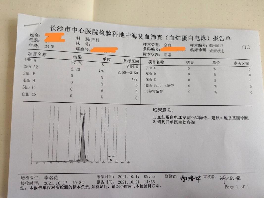 怀孕地中海贫血，宝宝健康怎么办？-第3张图片-中州医学会