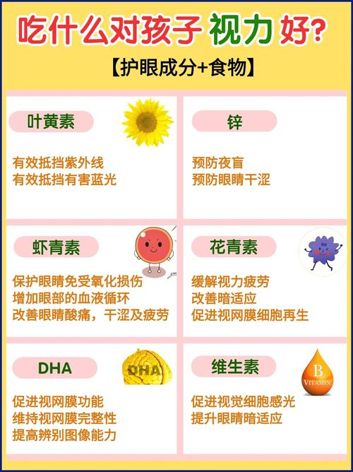 护眼食物清单，哪些能帮儿童点亮明亮双眼？-第2张图片-中州医学会