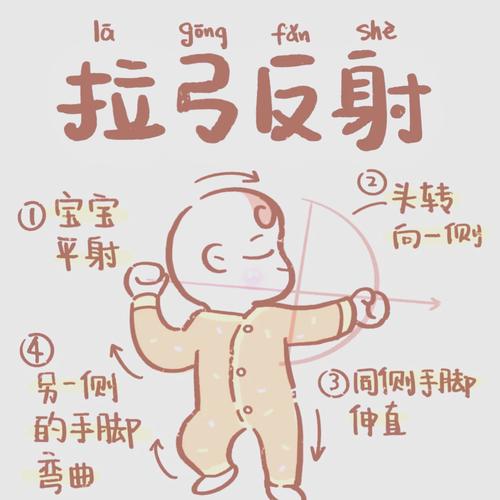 新生儿握持反射弱、常张手是发育异常吗？-第3张图片-中州医学会