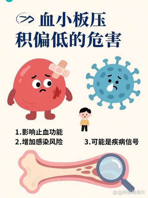 儿童血小板高是何因？有何后果？-第3张图片-中州医学会