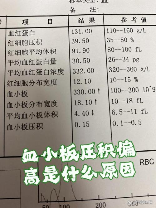 儿童血小板高是何因？有何后果？-第2张图片-中州医学会