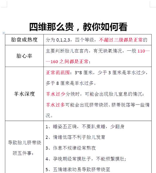 孕期四维彩超什么时间做-第1张图片-中州医学会