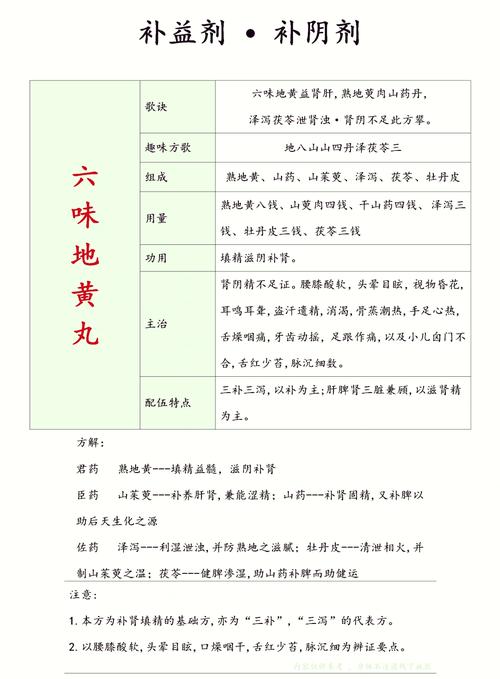 备孕期能吃六味地黄丸吗？-第3张图片-中州医学会