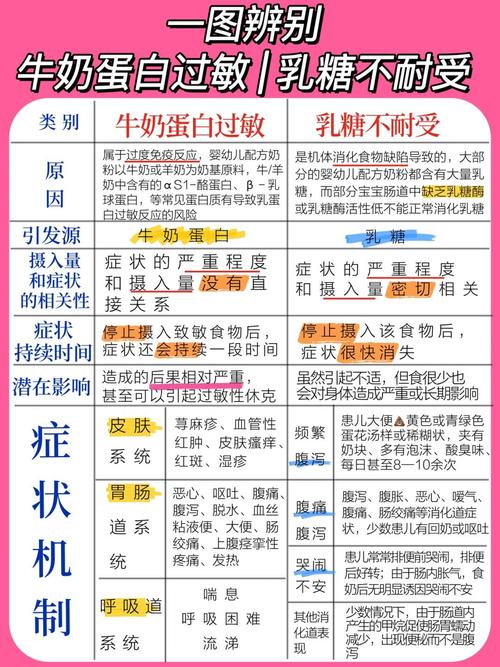 新生儿奶粉不耐受有哪些表现？-第3张图片-中州医学会
