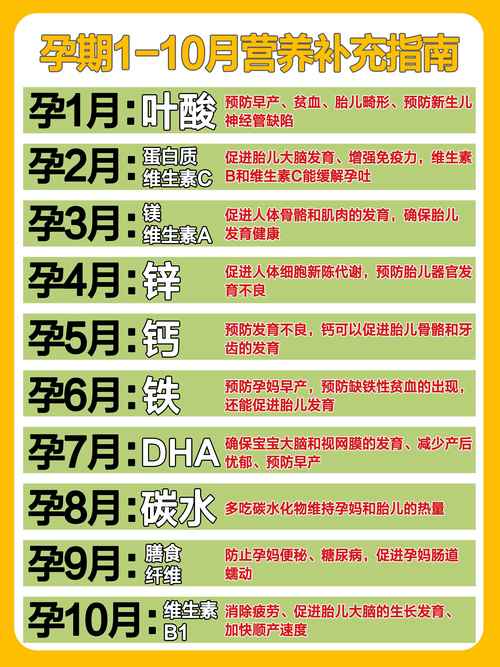 怀孕期间需要吃营养品吗-第1张图片-中州医学会 怀孕期间需要吃营养品吗-第1张图片-中州医学会