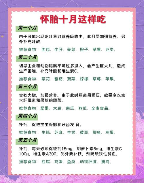 怀孕期间需要吃营养品吗-第2张图片-中州医学会 怀孕期间需要吃营养品吗-第2张图片-中州医学会