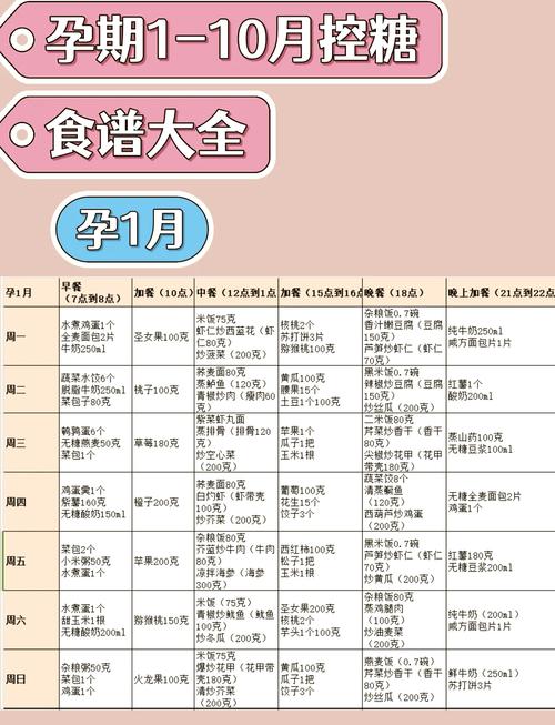 孕期餐后1小时血糖10，正常吗？-第1张图片-中州医学会