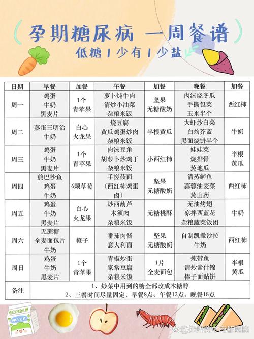孕期餐后1小时血糖10，正常吗？-第2张图片-中州医学会