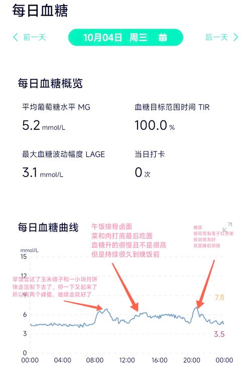 孕期餐后1小时血糖10，正常吗？-第3张图片-中州医学会