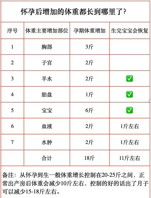 孕期工作量激增，员工权益如何保障？-第2张图片-中州医学会