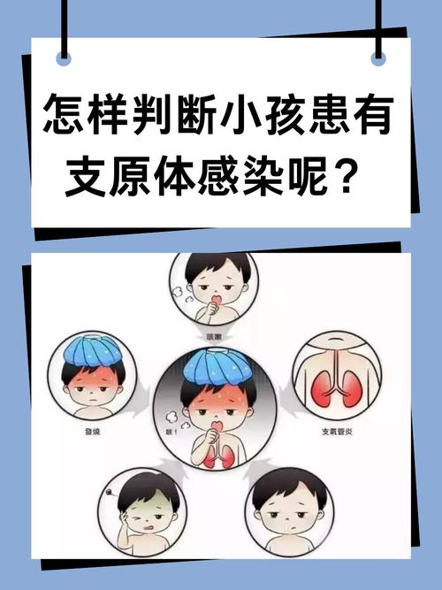 儿童支原体衣原体感染有哪些典型症状？-第1张图片-中州医学会