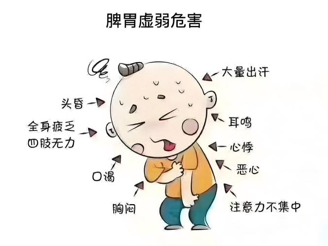 儿童脾胃不好有哪些典型症状？-第2张图片-中州医学会