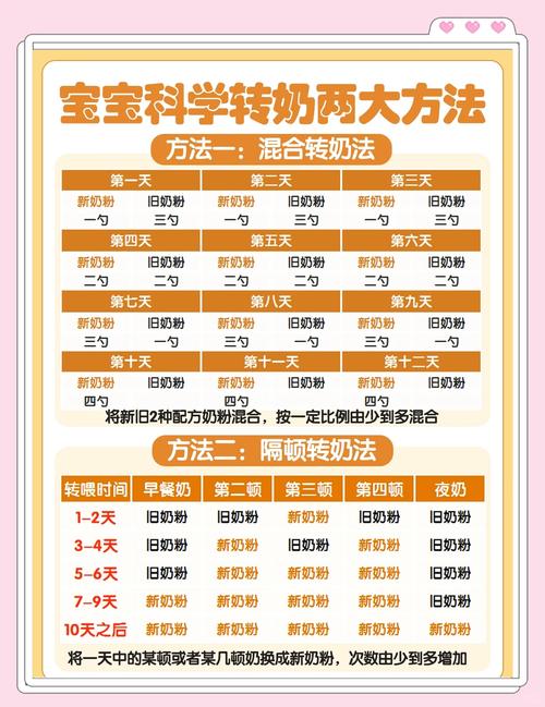 新生儿频繁换奶粉，影响健康吗？-第1张图片-中州医学会