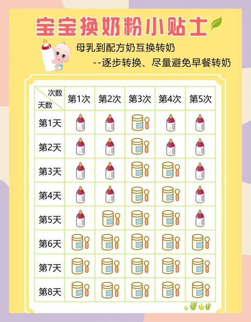 新生儿频繁换奶粉，影响健康吗？-第3张图片-中州医学会