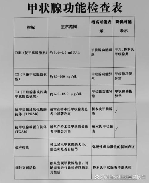 新生儿促甲状腺激素偏高，原因何在？-第1张图片-中州医学会