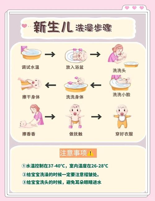 新生儿护理视频教程有哪些关键要点？-第1张图片-中州医学会