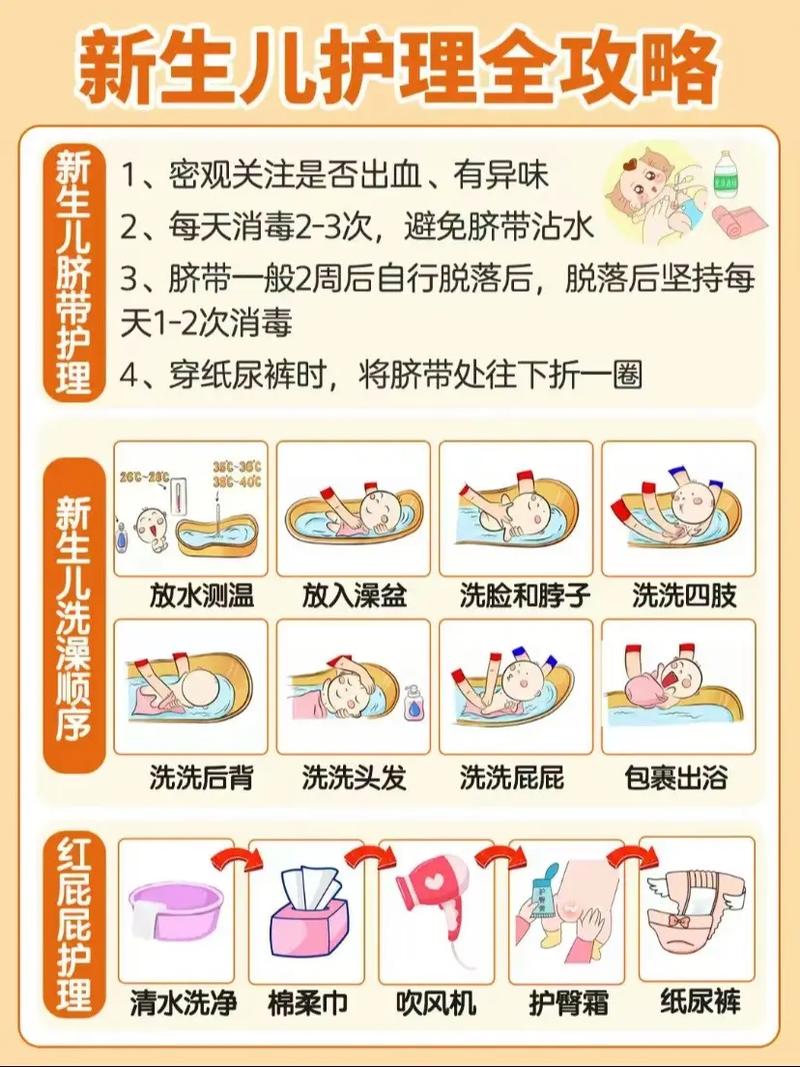 新生儿护理视频教程有哪些关键要点？-第2张图片-中州医学会