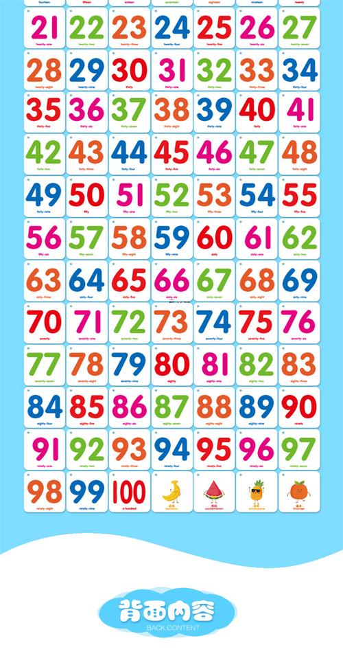 儿童学1到100视频，真能轻松掌握吗？-第2张图片-中州医学会