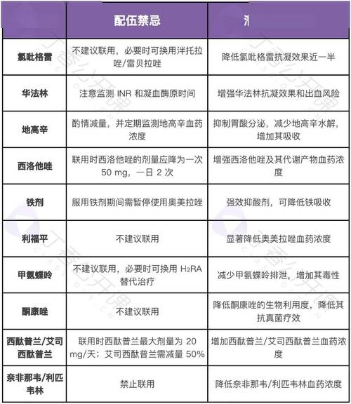 奥美拉唑针剂儿童用法用量怎么算？-第1张图片-中州医学会