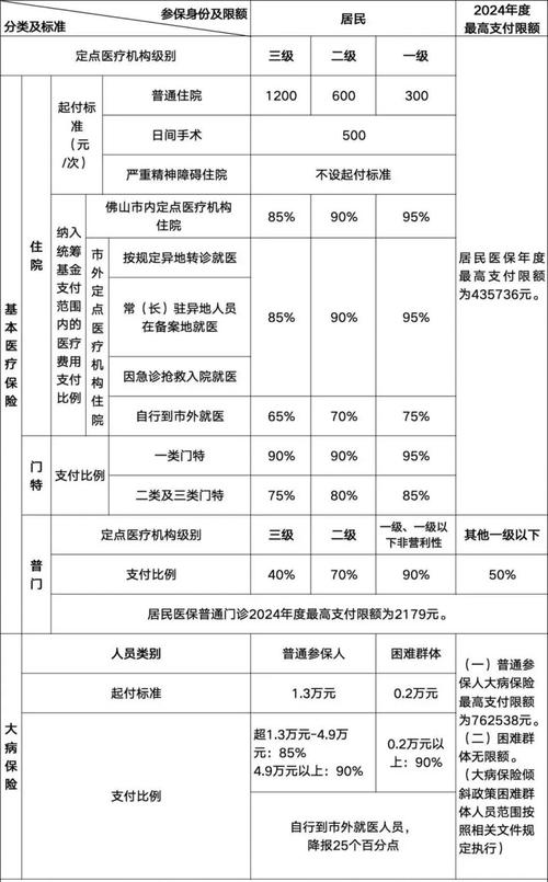 新生儿农合报销比例是多少？-第1张图片-中州医学会
