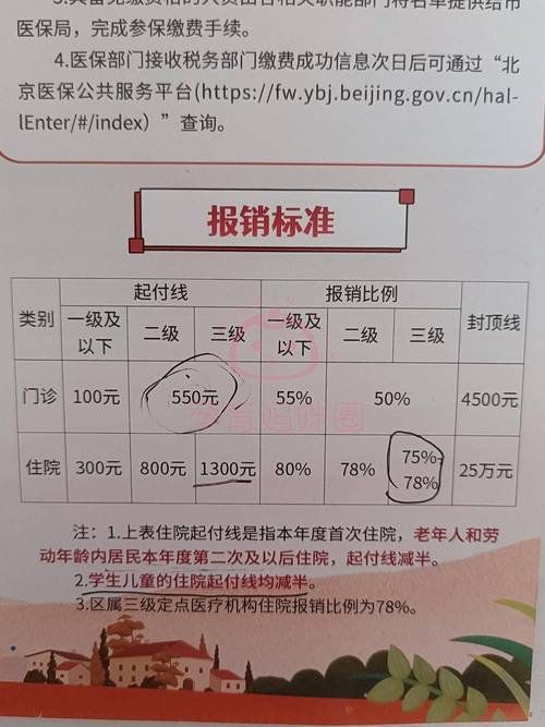 新生儿农合报销比例是多少？-第2张图片-中州医学会